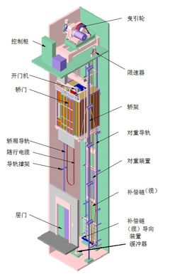 电梯突然掉落,人在电梯落地前突然跳起,是否能抵消部分伤害?