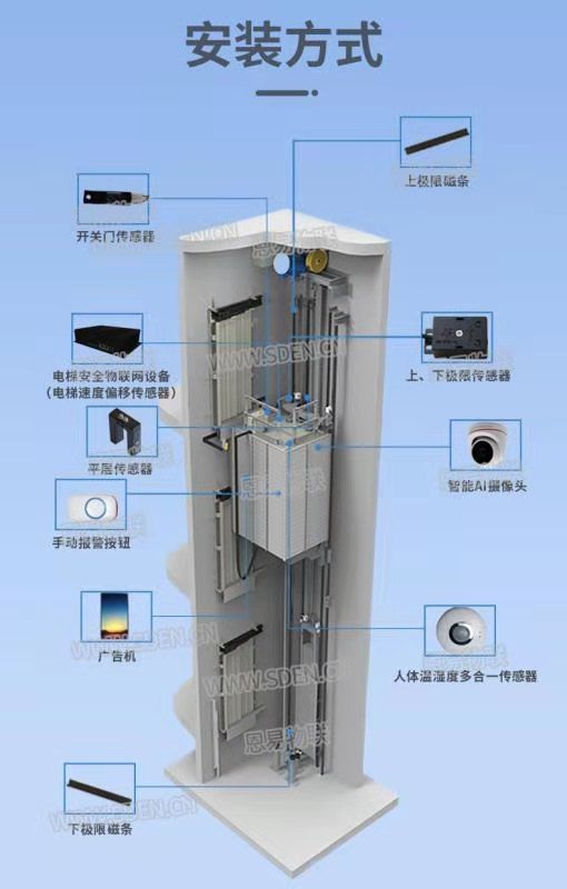 新品电梯安全物联网设备支持4g 5g传输