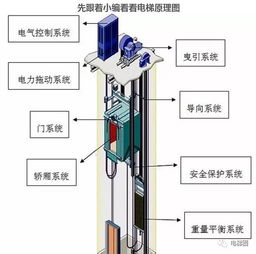 电梯安装动画演示全过程